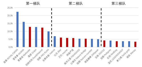 中寵股份深度報(bào)告 國內(nèi)多元化寵糧品牌運(yùn)營頭部玩家，內(nèi)修外練深挖市場