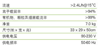 Rios 3實(shí)驗(yàn)室用反滲透純水系統(tǒng)與國內(nèi)貿(mào)易代理的深度融合前景