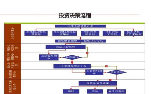 龍湖標(biāo)桿 企業(yè)管理與運(yùn)營(yíng)精細(xì)化的實(shí)踐之道
