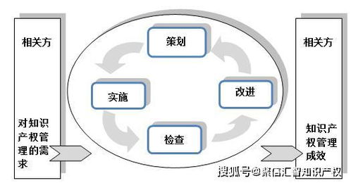 構(gòu)筑企業(yè)核心競(jìng)爭(zhēng)力的基石 企業(yè)知識(shí)產(chǎn)權(quán)管理與貫標(biāo)規(guī)范