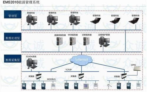 企業(yè)信息化管理產(chǎn)品全景圖 賦能企業(yè)管理的關(guān)鍵路徑
