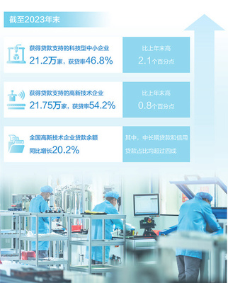 金融活水潤科創(chuàng) 推動企業(yè)掌握核心技術(shù)的戰(zhàn)略路徑